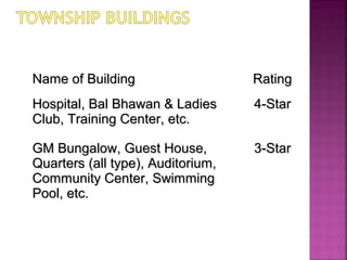 Name of BuildingName of Building RatingRating
Hospital, Bal Bhawan & LadiesHospital, Bal Bhawan & Ladies
Club, Training Center, etc.Club, Training Center, etc.
4-Star4-Star
GM Bungalow, Guest House,GM Bungalow, Guest House,
Quarters (all type), Auditorium,Quarters (all type), Auditorium,
Community Center, SwimmingCommunity Center, Swimming
Pool, etc.Pool, etc.
3-Star3-Star
 
