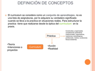 DEFINICIÓN DE CONCEPTOS

   El curriculum se considera como un conjunto de aprendizajes, no es
    una lista de asignaturas, por lo adquiere su verdadero significado
    cuando se lleva a la practica en situaciones reales. Para estructurar la
    practica tiene que realizarse desde la óptica del currículum en la
    praxis.
                                                            Construidas y organizadas
                                                            considerando parámetros
                                                            institucionales, organizativos,
                                          Práctica          tradiciones metodológicas,
                                                            profesorado, medios, condiciones
                                                            físicas existentes.


    •Teoría
                                          •Acción
    •Intenciones o      Currículum
                                          •Realidad
    proyectos
 