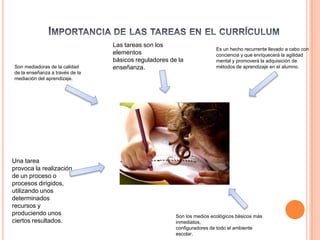 Las tareas son los
                                                                        Es un hecho recurrente llevado a cabo con
                                 elementos                              conciencia y que enriquecerá la agilidad
                                 básicos reguladores de la              mental y promoverá la adquisición de
Son mediadoras de la calidad     enseñanza.                             métodos de aprendizaje en el alumno.
de la enseñanza a través de la
mediación del aprendizaje.




Una tarea
provoca la realización
de un proceso o
procesos dirigidos,
utilizando unos
determinados
recursos y
produciendo unos                                       Son los medios ecológicos básicos más
ciertos resultados.                                    inmediatos,
                                                       configuradores de todo el ambiente
                                                       escolar.
 