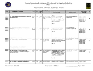 Consejo Nacional de la Judicatura C.N.J., Escuela de Capacitación Judicial
PROGRAMACION DE ACTIVIDADES , DEL 30/09/2013 - 05/10/2013
SIF-CNJ
FECHAS NOMBRE DE LA ACTIVIDAD AREA
TEMATICA
CAPACITADOR(es)
DESTINATARIOS SEDE DEL CURSO
HORA INICIO Y
DURACION
GPO.TIPO DE
ACTIVIDAD
MODALI
DAD
Total 30
PROCESAL
PENAL
AULA 2, EDIFICIO PRINCIPAL ECJ,
SAN SALVADOR
Secretarios de Juzgado de Paz,
Instrucción o Sentencia (4) y
Colaboradores de Juzgados de Paz,
Instrucción, Sentencia y Cámaras de
segunda instancia (26).
Total 30
04/10/2013,
04/10/2013,
05/10/2013,
11/10/2013,
11/10/2013
421 LICDA. FUENTES
PORTILLO DE PAZ ANA
LUCILA
8:00AM-12:00PM,
1:00PM- 5:00PM,
8:00AM-12:00PM,
8:00AM-12:00PM,
1:00PM- 5:00PM
E
1116 - ASPECTOS PROBLEMÁTICOS DE DERECHO PROBATORIO
EN EL PROCESO PENAL
CURSO PRESE
NC.
TECNICAS
DE
ORALIDAD
AULA 2, SEDE REGIONAL
OCCIDENTE ECJ, SANTA ANA
Abogados en ejercicio libre de la
profesión de la zona occidental.
Total: 35
04/10/2013,
05/10/2013,
11/10/2013,
12/10/2013,
19/10/2013
3739 LIC. MENDEZ
PALOMO MIGUEL
ANTONIO
1:00PM- 5:00PM,
8:00AM-12:00PM,
1:00PM- 5:00PM,
8:00AM-12:00PM,
8:00AM-12:00PM
E
1502 - BÁSICO DE LITIGACIÓN ORAL EN EL PROCESO CIVIL Y
MERCANTIL
CURSO PRESE
NC.
DERECHO
AMBIENTAL
AULA 4, SEDE REGIONAL ORIENTE
ECJ, SAN MIGUEL
Jueces de Paz Propietario (15),
Suplente (1), Interino (4), Abogados de
FGR (4), PNC (3), PGR (3).
Total: 30
04/10/2013,
04/10/2013,
11/10/2013,
11/10/2013,
18/10/2013
9767 LIC. SAENZ
PORTILLO JORGE
OSCAR
8:00AM-12:00PM,
1:00PM- 5:00PM,
8:00AM-12:00PM,
1:00PM- 5:00PM,
1:00PM- 5:00PM
A
Prerrequisito: Curso Basico de Derecho Ambiental I
2044 - CURSO BÁSICO DE DERECHO AMBIENTAL II CURSO PRESE
NC.
JUSTICIA
PENAL
JUVENIL
AULA 4, EDIFICIO PRINCIPAL ECJ,
SAN SALVADOR
Magistrados de Cámaras de Menores
(1) jueces de Menores (4) Paz (6)
Sentencia (5), Instrucción (1) FGR (3)
PGR (3),Abogados de la Unidad de
Justicia Penal Juvenil (2) de la zona
central y paracentral del país.
Total: 25
04/10/2013,
04/10/2013 2331 LIC. SAGASTUME
GALAN WILSON
EDGARDO
8:00AM-12:00PM,
1:00PM- 5:00PM H
1664 - IMPLICACIONES DE LA REINTERPRETACION
CONSTITUCIONAL SOBRE EL CONSUMO DE DROGA, EN LA
JUSTICIA PENAL JUVENIL
TALLER PRESE
NC.
DERECHO AULA 2, SEDE REGIONAL ORIENTESecretarios de Paz (2), Instancia (3),
04/10/2013,
04/10/2013, 3296 LIC. ANDRADE 8:00AM-12:00PM,1304 - LOS MEDIOS DE IMPUGNACIÓN EN MATERIA CIVIL Y CURSO PRESE
NC.
Fecha de Impresión Página : 3 de 403:38:22p.m.27-09-2013 Hora de Impresión: :
Cnjnt01RegistroINFOENGLISH03INFO03_014ACTIVIDADES.RPT
 