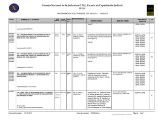 Consejo Nacional de la Judicatura C.N.J., Escuela de Capacitación Judicial
PROGRAMACION DE ACTIVIDADES , DEL 14/10/2013 - 19/10/2013
SIF-CNJ
FECHAS NOMBRE DE LA ACTIVIDAD AREA
TEMATICA
CAPACITADOR(es)
DESTINATARIOS SEDE DEL CURSO
HORA INICIO Y
DURACION
GPO.TIPO DE
ACTIVIDAD
MODALI
DAD
Total:37 3:00PM- 7:00PM
Incorporacion ECJ-D567/2013
DERECHO
PRIVADO
AULA 1, EDIFICIO PRINCIPAL ECJ,
SAN SALVADOR
Capacitandos Inscritos Diplomado sobre
las Actuaciones de los/las Jueces/zas de
Paz Grupo N° 2
Total:32
14/10/2013,
15/10/2013,
16/10/2013,
17/10/2013,
21/10/2013,
22/10/2013,
23/10/2013
3532 LIC. MARIN
SANCHEZ WILMER
HUMBERTO
5:00PM- 8:00PM,
5:00PM- 8:00PM,
5:00PM- 8:00PM,
5:00PM- 8:00PM,
5:00PM- 8:00PM,
5:00PM- 8:00PM,
5:00PM- 7:00PM
F
Incorporacion ECJ-D-576/13
1323 - DIPLOMADO SOBRE LAS ACTUACIONES DE LOS/LAS
JUECES/ZAS DE PAZ: MODULO VI "GENERALIDADES DEL
DERECHO CIVIL Y DEL MERCANTIL"
CURSO PRESE
NC.
DERECHO
PRIVADO
AULA 5, EDIFICIO PRINCIPAL ECJ,
SAN SALVADOR
Capacitandos Inscritos Diplomado sobre
las Actuaciones de los/las Jueces/zas de
Paz Grupo N° 1
Total:35
14/10/2013,
15/10/2013,
16/10/2013,
17/10/2013,
21/10/2013,
22/10/2013,
23/10/2013
281 LIC. CORNEJO
CAÑENGUEZ ANGEL
ANTONIO
5:00PM- 8:00PM,
5:00PM- 8:00PM,
5:00PM- 8:00PM,
5:00PM- 8:00PM,
5:00PM- 8:00PM,
5:00PM- 8:00PM,
5:00PM- 7:00PM
G
Incorporacion ECJ-D-575/2013
1323 - DIPLOMADO SOBRE LAS ACTUACIONES DE LOS/LAS
JUECES/ZAS DE PAZ: MODULO VI "GENERALIDADES DEL
DERECHO CIVIL Y DEL MERCANTIL"
CURSO PRESE
NC.
PENAL AULA 4, SEDE REGIONAL ORIENTE
ECJ, SAN MIGUEL
Capacitandos inscritos "Diplomado
Sobre las Actuaciones de los /as
Jueces/zas de Paz" Grupo 6 Total de
participantes:20
14/10/2013,
15/10/2013,
16/10/2013,
17/10/2013,
21/10/2013,
22/10/2013,
23/10/2013
1991 LIC. PICHE
BENAVIDES CARLOS
ALBERTO
5:00PM- 8:00PM,
5:00PM- 8:00PM,
5:00PM- 8:00PM,
5:00PM- 8:00PM,
5:00PM- 8:00PM,
5:00PM- 8:00PM,
5:00PM- 7:00PM
L
Incorporacion segun ECJ-D-577/2013
3012 - DIPLOMADO SOBRE LAS ACTUACIONES DE LOS/LAS
JUECES/ZAS DE PAZ: MODULO V - LOS RECURSOS EN EL
PROCESO PENAL
NO DEFINIDA PRESE
NC.
RESOLUCIO
N
ALTERNATIV
A
CONFLICTO
S
AULA 4, SEDE REGIONAL
OCCIDENTE ECJ, SANTA ANA
Jueces de Paz (10), Jueces de Familia
(6), Jueces de Laboral (2), Jueces de
Instrucción (6), Jueces de Sentencia (6),
Jueces de Menores (3), Secretarios y
Colaboradores Judiciales de Paz (10),
Familia (6), Menores (6) y Ejecución
Medidas Menor (3), Laboral (2),
PGR-Defensores Públicos (4),
PPDDH-Defensores (6), ISNA-Abogado,
15/10/2013
446 DR. GARCIA
RAMON IVAN
4:00PM- 8:00PM
C
NO EVALUADO
Lic. Godoy, Oscar Armando (docente universitario)
1784 - PANEL FORO: LA INTOLERANCIA SOCIAL Y LA CRISIS DE
LA JUSTICIA ¿CUAL ES LA EVALUACIÓN DE LOS ACUERDOS DE
PAZ DESPUES DE 21 AÑOS?
PANEL FORO PRESE
NC.
Fecha de Impresión Página : 3 de 703:55:46p.m.10-10-2013 Hora de Impresión: :
Cnjnt01RegistroINFOENGLISH03INFO03_014ACTIVIDADES.RPT
 
