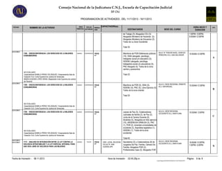 Consejo Nacional de la Judicatura C.N.J., Escuela de Capacitación Judicial
SIF-CNJ
PROGRAMACION DE ACTIVIDADES , DEL 11/11/2013 - 16/11/2013
FECHAS

NOMBRE DE LA ACTIVIDAD

AREA
TIPO DE
TEMATICA ACTIVIDAD

MODALI
DAD

CAPACITADOR(es)
DESTINATARIOS

SEDE DEL CURSO

de Trabajo (3); Abogados CSJ (3);
Abogados Ministerio de Hacienda (3);
Abogados Ministerio de Educacion (2).
Todos de La Zona Occidental.

HORA INICIO Y
DURACION

GPO.

1:00PM- 5:00PM,
8:00AM-12:00PM

Total 30
12/11/2013

1790 - VIDEOCONFERENCIA: LOS DERECHOS DE LA MUJERES
CONSUMIDORAS

GENERO

Miembros de PGR-Defensores públicos
(10), ISNA (abogado, psicólogo,
trabajador social y/o educador) (5),
ISDEMU (abogada, psicóloga,
trabajadora social y/o educadora) (5),
PNC-Abogado (5). Todos de la zona
central y paracentral.

CONFERENCIA PRESE

NC.

NO EVALUADO
Capacitadores:ISABELA PÉREZ VELÁSQUEZ, Vicepresidenta Sala de
Casación Civil, Corte Suprema de Justicia de Venezuela.
MARÍA EUGENIA LÓPEZ ARIAS, Magistrada Corte Suprema de Justicia
de Panamá
12/11/2013

1790 - VIDEOCONFERENCIA: LOS DERECHOS DE LA MUJERES
CONSUMIDORAS

AULA "A" TERCER NIVEL, EDIFICIO
PRINCIPAL ECJ, SAN SALVADOR

10:00AM-12:00PM

A

Total 25

GENERO

AULA 2, SEDE REGIONAL ORIENTE
Miembros de PGR (5), ISNA (5),
ECJ, SAN MIGUEL
ISDEMU (5), PNC (5), Libre Ejercicio (5).
Todos de la zona oriental.

CONFERENCIA PRESE

NC.

10:00AM-12:00PM

B

Total 25

NO EVALUADO
Capacitadores:ISABELA PÉREZ VELÁSQUEZ, Vicepresidenta Sala de
Casación Civil, Corte Suprema de Justicia de Venezuela.
12/11/2013

1790 - VIDEOCONFERENCIA: LOS DERECHOS DE LA MUJERES
CONSUMIDORAS

GENERO

AULA 4, SEDE REGIONAL
Jueces de Paz (5), Colaboradores
OCCIDENTE ECJ, SANTA ANA
Judiciales de familia (2), de Paz (2),
Junta de la Carrera Docente (5),
Alcaldías (5), Abogados en libre ejercicio
(10), ARDEMUSA-ORMUSA (3), PNC
(1), PGR (2), docentes universidades de
occidente (3), Asamblea legislativa (1),
ISDEMU (1). Todos de la zona
occidental.

CONFERENCIA PRESE

NC.

NO EVALUADO
Capacitadores:ISABELA PÉREZ VELÁSQUEZ, Vicepresidenta Sala de
Casación Civil, Corte Suprema de Justicia de Venezuela.

10:00AM- 2:00PM

C

Total:40
14/11/2013,
14/11/2013

1773 - ANALISIS DE INTEGRACIÓN ENTRE LA LEY CONTRA LA
VIOLENCIA INTRAFAMILIAR Y LA LEY ESPECIAL INTEGRAL PARA
UNA VIDA LIBRE DE VIOLENCIA PARA LAS MUJERES

Fecha de Impresión : 08-11-2013

GENERO

TALLER

PRESE
NC.

2303 LICDA. ZELEDON
VILLALTA ANA
GUADALUPE

Secretarios (3) y Colaboradores (6) de
Juzgados De Paz, Familia, Cámara De
Familia; Abogados PGR (2);
Profesionales Caps (2); Abogados FGR

AULA 4, SEDE REGIONAL
OCCIDENTE ECJ, SANTA ANA

Hora de Impresión : 02:45:29p.m.

8:00AM-12:00PM,
1:00PM- 5:00PM

Página : 6 de 8
Cnjnt01RegistroINFOENGLISH03INFO03_014ACTIVIDADES.RPT

N

 