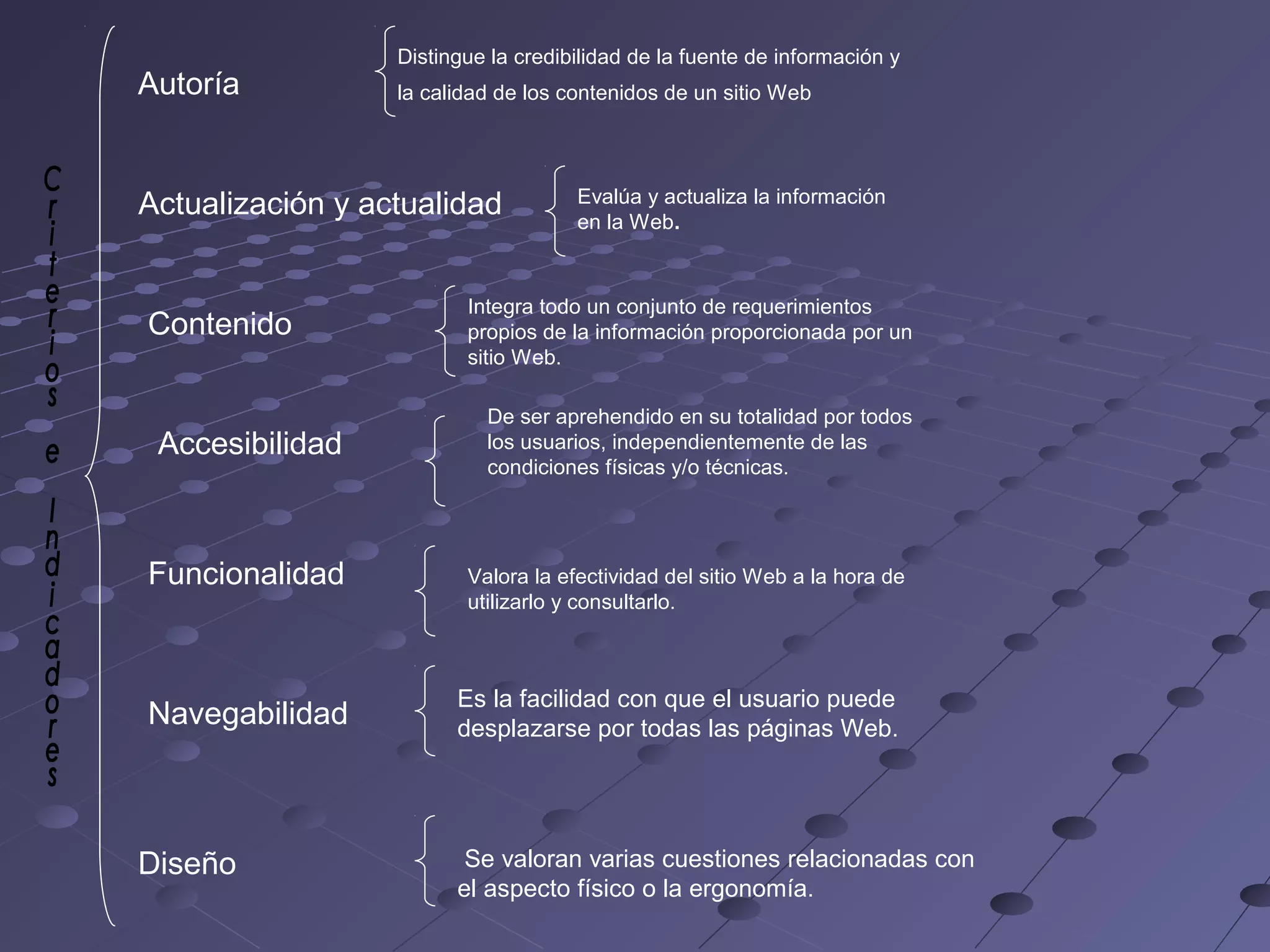 Autoría
Distingue la credibilidad de la fuente de información y
la calidad de los contenidos de un sitio Web
Actualización y actualidad
Contenido
Accesibilidad
Funcionalidad
Navegabilidad
Diseño
Evalúa y actualiza la información
en la Web.
Integra todo un conjunto de requerimientos
propios de la información proporcionada por un
sitio Web.
De ser aprehendido en su totalidad por todos
los usuarios, independientemente de las
condiciones físicas y/o técnicas.
Valora la efectividad del sitio Web a la hora de
utilizarlo y consultarlo.
Es la facilidad con que el usuario puede
desplazarse por todas las páginas Web.
Se valoran varias cuestiones relacionadas con
el aspecto físico o la ergonomía.