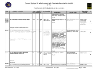 Consejo Nacional de la Judicatura C.N.J., Escuela de Capacitación Judicial
SIF-CNJ
PROGRAMACION DE ACTIVIDADES , DEL 25/11/2013 - 30/11/2013
FECHAS

NOMBRE DE LA ACTIVIDAD

AREA
TIPO DE
TEMATICA ACTIVIDAD

MODALI
DAD

CAPACITADOR(es)
DESTINATARIOS

SEDE DEL CURSO

HORA INICIO Y
DURACION

GPO.

institucionalización y protección en
mismo centro), 1 miembro de PPDDH.
Total 30.
26/11/2013,
26/11/2013,
27/11/2013,
27/11/2013,
28/11/2013

2043 - CURSO BÁSICO DE DERECHO PROCESAL LABORAL

LABORAL

CURSO

PRESE
NC.

566 LIC. JOVEL
CARLOS ARISTIDES

Abogados en el libre ejercicio de la Zona AULA 1, SEDE REGIONAL ORIENTE
ECJ, SAN MIGUEL
Oriental
Total: 30

8:00AM-12:00PM,
1:00PM- 5:00PM,
8:00AM-12:00PM,
1:00PM- 5:00PM,
8:00AM-12:00PM

F

Prerrequisito: Curso Basico de Derecho Procesal Laboral III

26/11/2013

1618 - DIAGNÓSTICO E IDENTIFICACIÓN DE NECESIDADES
FORMATIVAS ESPECÍFICAS A NIVEL JUDICIAL Y ADMINISTRATIVO

NIÑEZ Y
ADOLESCEN
CIA

TALLER

PENAL

TALLER

PRESE
NC.

881 LICDA. DIAZ
ZELAYA BERTA
ROSARIO, 930 LIC.
FRANCO CASTILLO
JOSE ALBERTO

Incorporacion Sesion 41-2013 del 30/10/2013 punto doce punto once
NO EVALUADO

5 miembros de las Juntas de Protección, AULA "A" TERCER NIVEL, EDIFICIO
PRINCIPAL ECJ, SAN SALVADOR
5 miembros de CONNA, 3 miembros del
ISNA (programas), 3 miembros de
Juzgados de Niñez y Adolescencia
(incluye personal jurídico y equipos
multidisciplinarios), 2 miembros de
PGR, 2 miembros de PNC, 2 miembros
de Juzgados de Familia (que tengan
NNA institucionalizados), 2 miembros de
Alcaldías Municipales, 3 miembros de
Ong´s (que ofrezcan servicios de
acogimiento institucional), 1 miembro de
Juzgados de Menores, 1 miembro de
Ejecución de Medidas al Menor (ante
casos simultáneos de
institucionalización y protección en
mismo centro), 1 miembro de PPDDH.

1:30PM- 5:30PM

D

Total 30.
26/11/2013

1234 - TALLER DE DIVULGACIÓN DEL PROGRAMA DE
ESPECIALIZACIÓN PARA JUECES DE PAZ

PRESE
NC.

3032 LIC. RODRIGUEZ
MELENDEZ ROBERTO
ENRIQUE

Jueces de Paz Zona Occidental

3585 LIC. ZURA

Jueces de instrucción y sentencia Zona

AULA 4, SEDE REGIONAL
OCCIDENTE ECJ, SANTA ANA

9:00AM-11:30AM

D

Total 45

Incorporación
NO EVALUADO
26/11/2013,

1233 - TALLER DE DE IDENTIFICACION DE NECESIDADES DE

Fecha de Impresión : 22-11-2013

PENAL

TALLER

PRESE
NC.

AULA 1, SEDE REGIONAL

Hora de Impresión : 03:17:06p.m.

8:30AM-12:30PM,

Página : 3 de 5
Cnjnt01RegistroINFOENGLISH03INFO03_014ACTIVIDADES.RPT

 