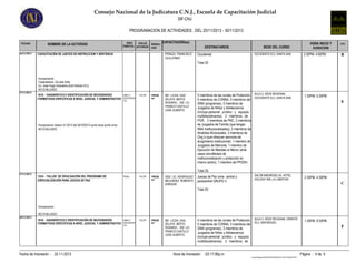 Consejo Nacional de la Judicatura C.N.J., Escuela de Capacitación Judicial
SIF-CNJ
PROGRAMACION DE ACTIVIDADES , DEL 25/11/2013 - 30/11/2013
FECHAS

26/11/2013

NOMBRE DE LA ACTIVIDAD

AREA
TIPO DE
TEMATICA ACTIVIDAD

MODALI
DAD

CAPACITACIÓN DE JUECES DE INSTRUCCION Y SENTENCIA

CAPACITADOR(es)
DESTINATARIOS
PERAZA FRANCISCO
GUILLERMO

Occidental.

SEDE DEL CURSO
OCCIDENTE ECJ, SANTA ANA

HORA INICIO Y
DURACION
2:30PM- 4:00PM

GPO.

B

Total 30

Incorporación
Capacitadora. Cluudia Solis
Lic. Jose Hugo Granadino,Sub-Director ECJ
NO EVALUADO
27/11/2013

1618 - DIAGNÓSTICO E IDENTIFICACIÓN DE NECESIDADES
FORMATIVAS ESPECÍFICAS A NIVEL JUDICIAL Y ADMINISTRATIVO

NIÑEZ Y
ADOLESCEN
CIA

TALLER

PRESE
NC.

881 LICDA. DIAZ
ZELAYA BERTA
ROSARIO, 930 LIC.
FRANCO CASTILLO
JOSE ALBERTO

Incorporacion Sesion 41-2013 del 30/10/2013 punto doce punto once
NO EVALUADO

5 miembros de las Juntas de Protección, AULA 2, SEDE REGIONAL
OCCIDENTE ECJ, SANTA ANA
5 miembros de CONNA, 3 miembros del
ISNA (programas), 3 miembros de
Juzgados de Niñez y Adolescencia
(incluye personal jurídico y equipos
multidisciplinarios), 2 miembros de
PGR, 2 miembros de PNC, 2 miembros
de Juzgados de Familia (que tengan
NNA institucionalizados), 2 miembros de
Alcaldías Municipales, 3 miembros de
Ong´s (que ofrezcan servicios de
acogimiento institucional), 1 miembro de
Juzgados de Menores, 1 miembro de
Ejecución de Medidas al Menor (ante
casos simultáneos de
institucionalización y protección en
mismo centro), 1 miembro de PPDDH.

1:30PM- 5:30PM

E

Total 30.
27/11/2013

1234 - TALLER DE DIVULGACIÓN DEL PROGRAMA DE
ESPECIALIZACIÓN PARA JUECES DE PAZ

PENAL

TALLER

PRESE
NC.

3032 LIC. RODRIGUEZ
MELENDEZ ROBERTO
ENRIQUE

Jueces de Paz zona central y
paracentral GRUPO 3

SALÓN MADRESELVA, HOTEL
HOLIDAY INN, LA LIBERTAD

2:30PM- 4:30PM

C

Total 50

Incorporacion
NO EVALUADO
28/11/2013

1618 - DIAGNÓSTICO E IDENTIFICACIÓN DE NECESIDADES
FORMATIVAS ESPECÍFICAS A NIVEL JUDICIAL Y ADMINISTRATIVO

Fecha de Impresión : 22-11-2013

NIÑEZ Y
ADOLESCEN
CIA

TALLER

PRESE
NC.

881 LICDA. DIAZ
ZELAYA BERTA
ROSARIO, 930 LIC.
FRANCO CASTILLO
JOSE ALBERTO

5 miembros de las Juntas de Protección, AULA 2, SEDE REGIONAL ORIENTE
ECJ, SAN MIGUEL
5 miembros de CONNA, 3 miembros del
ISNA (programas), 3 miembros de
Juzgados de Niñez y Adolescencia
(incluye personal jurídico y equipos
multidisciplinarios), 2 miembros de

Hora de Impresión : 03:17:06p.m.

1:30PM- 6:30PM

F

Página : 4 de 5
Cnjnt01RegistroINFOENGLISH03INFO03_014ACTIVIDADES.RPT

 