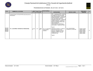 Consejo Nacional de la Judicatura C.N.J., Escuela de Capacitación Judicial
SIF-CNJ
PROGRAMACION DE ACTIVIDADES , DEL 25/11/2013 - 30/11/2013
FECHAS

NOMBRE DE LA ACTIVIDAD

AREA
TIPO DE
TEMATICA ACTIVIDAD

MODALI
DAD

CAPACITADOR(es)
DESTINATARIOS

SEDE DEL CURSO

HORA INICIO Y
DURACION

GPO.

PGR, 2 miembros de PNC, 2 miembros
de Juzgados de Familia (que tengan
NNA institucionalizados), 2 miembros de
Alcaldías Municipales, 3 miembros de
Ong´s (que ofrezcan servicios de
acogimiento institucional), 1 miembro de
Juzgados de Menores, 1 miembro de
Ejecución de Medidas al Menor (ante
casos simultáneos de
institucionalización y protección en
mismo centro), 1 miembro de PPDDH.

Incorporacion Sesion 41-2013 del 30/10/2013 punto doce punto once
NO EVALUADO

Total 30.
29/11/2013,
29/11/2013,
06/12/2013,
06/12/2013,
13/12/2013

1135 - LAS VICTIMAS Y TESTIGOS EN EL PROCESO PENAL

PENITENCIA
RIO

CURSO

PRESE
NC.

2331 LIC. SAGASTUME
GALAN WILSON
EDGARDO

Magistrado de Cámara (1), Jueces de
Paz (14) de Instrucción (5); de
Sentencia 1; Abogados de FGR(4);
Abogados de PGR (4). Todos del
Occidente del País.

AULA 2, SEDE REGIONAL
OCCIDENTE ECJ, SANTA ANA

8:00AM-12:00PM,
1:00PM- 5:00PM,
8:00AM-12:00PM,
1:00PM- 5:00PM,
1:00PM- 5:00PM

Total 30

Fecha de Impresión : 22-11-2013

Hora de Impresión : 03:17:06p.m.

Página : 5 de 5
Cnjnt01RegistroINFOENGLISH03INFO03_014ACTIVIDADES.RPT

C

 