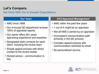 Let’s Compare.
We Work With You to Exceed Expectations.

                Our Team                      XYZ Appraisal Management
   AMC since 1998                         AMC within the past few years
   Our in-house QC department reviews     1 out of 4 might be an appraiser
    100% of appraisal reports              Not all AMC’s owned by an appraiser
   Our owner offers 20+ years             Inconsistent communication path
    appraising experience and expertise     primarily in the QC process
   Designated team contacts for each      Complex appeal process with
    client, including the review team       communication restricted to email
   Simple appeal process with direct      No personalized service
    contact to the review leader
   Honest advice – communication is
    key



Page  3
 