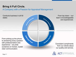 Bring it Full Circle.
 A Company with a Passion for Appraisal Management

 Conducts business in all 50                            From top down – our
 states                                               team is knowledgeable
                                                           and experienced.




From picking up the phone
to answering every question
with professionalism and
                                                     Consistent compliments
experience – we pride
                                                       from our clients about
ourselves on honest, crystal
                                                     our quality and service.
clear communication.


 Page  7
 