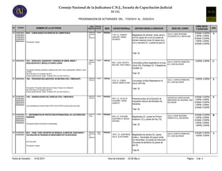 Consejo Nacional de la Judicatura C.N.J., Escuela de Capacitación Judicial
SIF-CNJ
PROGRAMACION DE ACTIVIDADES DEL: 17/02/2014 AL: 22/02/2014
No.

FECHAS

NOMBRE DE LA ACTIVIDAD

13 14/02/2014, 9010 - CURSO BÁSICO EN DERECHO DE COMPETENCIA
14/02/2014,
21/02/2014,
21/02/2014,
28/02/2014
Pre-requisito: ninguno

AREA TIPO DE
TEMATICA ACTIVID.
DERECHO
CORPORAT
IVO
COMERCIA
L

CURSO

MOD.

CAPACITADOR(es)

DESTINATARIOS A CONVOCAR

PRESENC.

7149 LIC. OLMEDO
SANCHEZ DANIEL
EDUARDO

Magistrados de cámaras mixta, penal y
civil (5) jueces de lo civil (5) jueces de
primera instancia mixta (4) jueces de lo
civil y mercantil (2) y jueces de paz(14)

SEDE DEL CURSO

HORA INICIO
Y DURACION

GPO.

8:00AM-12:00PM,
1:00PM- 5:00PM,
8:00AM-12:00PM,
1:00PM- 5:00PM,
8:00AM-12:00PM

A

2:00PM- 4:00PM

C

2:00PM- 4:00PM

A

CENTRO DE CAPACITACIÓN,
MINISTERIO DE HACIENDA, SAN
SALVADOR

8:00AM-12:00PM,
1:00PM- 5:00PM,
8:00AM-12:00PM,
1:00PM- 5:00PM,
8:00AM-12:00PM

F

AULA 4, SEDE REGIONAL
ORIENTE ECJ, SAN MIGUEL

8:00AM-12:00PM,
1:00PM- 5:00PM,
8:00AM-12:00PM,
1:00PM- 5:00PM,
1:00PM- 5:00PM

B

AULA 4, EDIFICIO PRINCIPAL
ECJ, SAN SALVADOR

8:00AM-12:00PM,
1:00PM- 5:00PM

A

AULA 4, SEDE REGIONAL
OCCIDENTE ECJ, SANTA ANA

Total :30

14 18/02/2014

1613 - DERECHOS, GARANTÍAS Y DEBERES DE NIÑOS, NIÑAS Y
ADOLESCENTES II. MÓDULO III SERIE LEPINA

NIÑEZ Y
ADOLESCE
NCIA

CURSO

VIRTUAL

9541 LICDA. ACOSTA
Comunidad jurídica registrada en el aula AULA 2, EDIFICIO PRINCIPAL
MELGAR YENY DANILA virtual (24), Psicólogos (3), Trabajadores ECJ, SAN SALVADOR

Sociales (3).
Pre-requisito: Derechos, garantías y deberes de las niñas, niños y adolescentes (Módulo II, serie
LEPINA)
Del 20 de enero al 14 de febrero del 2014.
Examen presencial final: martes 18 febrero 2014, de 2:00 a 04:00 p.m
15 18/02/2014

1303 - PROCESOS DECLARATIVOS EN MATERIA CIVIL Y MERCANTIL

Total: 30.
DERECHO
PRIVADO

CURSO

VIRTUAL

3779 LIC. CONDE
GARCIA MARIA ELENA

Pre-requisito: Principales Instituciones en el Nuevo Proceso Civil y Mercantil
Del 20 de enero al 14 de febrero del 2014.
Examen presencial final: martes 18 febrero 2014, de 2:00 a 04:00 p.m
16 21/02/2014, 1326 - GENERALIDADES DEL DERECHO CIVIL Y MERCANTIL
21/02/2014,
28/02/2014,
28/02/2014,
07/03/2014
Curso Aprobados por el pleno Sesion 40-2013 del 23/10/2013 punto quince punto siete

Comunidad Jurídica Registrada en el
AULA VIRTUAL.

AULA 1, EDIFICIO PRINCIPAL
ECJ, SAN SALVADOR

Total: 30

DERECHO
PRIVADO

CURSO

PRESENC.

5912 LIC. VILLALTA
VISCARRA JORGE
ALBERTO

Personal jurídico de la Dirección de
Impuestos Internos del Ministerio de
Hacienda.
Total: 26

17 21/02/2014, 7 - INSTRUMENTOS DE PROTECCIÓN INTERNACIONAL DE LOS DERECHOS
21/02/2014, HUMANOS
28/02/2014,
28/02/2014,
07/03/2014
Pre-requisito: Básico de Derechos Fundamentales

CONSTITU
CIONAL

18 21/02/2014, 9014 - PANEL FORO: REGISTRO DE BEBIDAS, ALIMENTOS, SANITARIOS Y
21/02/2014 VALORACIÓN DE PRUEBAS DE MEDICAMENTOS FALSIFICADOS

DERECHO
CORPORAT
IVO
COMERCIA
L

NO EVALUADO
Pre-requisito: ninguno

CURSO

PRESENC.

9816 LIC. GUEVARA
QUINTANILLA MIGUEL
ANTONIO

Magistrados (2), Jueces de Primera
Instancia (13) y Jueces de Paz (15).
Total: 30.

PANEL
FORO

PRESENC.

18727 LIC. QUINTEROS Magistrados de cámara (5), Jueces
VALLE ELIAS DANIEL
civiles y mercantiles (5) jueces civiles

(2) mercantiles, (3) jueces de instrucción
(5)Jueces de sentencia (5) jueces de
paz (5)
Total:30

Fecha de Impresión : 14-02-2014

Hora de Impresión : 03:36:36p.m.

Página : 3 de 4

 