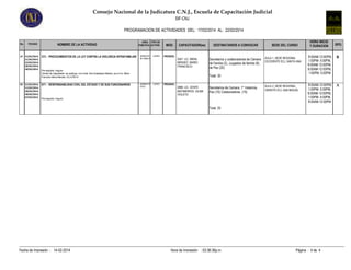 Consejo Nacional de la Judicatura C.N.J., Escuela de Capacitación Judicial
SIF-CNJ
PROGRAMACION DE ACTIVIDADES DEL: 17/02/2014 AL: 22/02/2014
No.

FECHAS

NOMBRE DE LA ACTIVIDAD

AREA TIPO DE
TEMATICA ACTIVID.

19 21/02/2014, 373 - PROCEDIMIENTOS DE LA LEY CONTRA LA VIOLENCIA INTRAFAMILIAR
21/02/2014,
22/02/2014,
28/02/2014,
28/02/2014
Pre-requisito: ninguno
Cambio de Capacitador: se sustituye a la Licda. Ana Guadalupe Zeledon, por el Lic. Mario
Francisco Mena Mendez. ECJ-076/14

DERECHO
DE FAMILIA

20 21/02/2014, 671 - RESPONSABILIDAD CIVIL DEL ESTADO Y DE SUS FUNCIONARIOS
21/02/2014,
28/02/2014,
28/02/2014,
07/03/2014
Pre-requisito: ninguno

ADMINISTR
ATIVO

CURSO

MOD.

CAPACITADOR(es)

DESTINATARIOS A CONVOCAR

PRESENC.

3047 LIC. MENA
MENDEZ MARIO
FRANCISCO

Secretarios y colaboradores de Cámara
de Familia (2), Juzgados de familia (8),
de Paz (20).

SEDE DEL CURSO

PRESENC.

2886 LIC. CENTE
MATAMOROS GILMA
VIOLETA

Secretarios de Camara, 1° Instancia,
Paz (10) Colaboradores (15)

8:00AM-12:00PM,
1:00PM- 5:00PM,
8:00AM-12:00PM,
8:00AM-12:00PM,
1:00PM- 5:00PM

B

AULA 2, SEDE REGIONAL
ORIENTE ECJ, SAN MIGUEL

8:00AM-12:00PM,
1:00PM- 5:00PM,
8:00AM-12:00PM,
1:00PM- 5:00PM,
8:00AM-12:00PM

A

Total: 25

Fecha de Impresión : 14-02-2014

Hora de Impresión : 03:36:36p.m.

GPO.

AULA 1, SEDE REGIONAL
OCCIDENTE ECJ, SANTA ANA

Total: 30
CURSO

HORA INICIO
Y DURACION

Página : 4 de 4

 