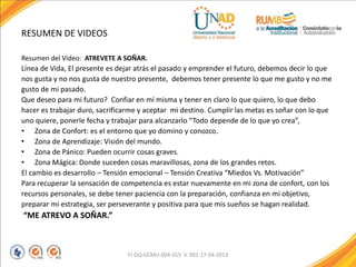 RESUMEN DE VIDEOS
Resumen del Video: ATREVETE A SOÑAR.
Línea de Vida, El presente es dejar atrás el pasado y emprender el futuro, debemos decir lo que
nos gusta y no nos gusta de nuestro presente, debemos tener presente lo que me gusto y no me
gusto de mi pasado.
Que deseo para mi futuro? Confiar en mí misma y tener en claro lo que quiero, lo que debo
hacer es trabajar duro, sacrificarme y aceptar mi destino. Cumplir las metas es soñar con lo que
uno quiere, ponerle fecha y trabajar para alcanzarlo “Todo depende de lo que yo crea”,
• Zona de Confort: es el entorno que yo domino y conozco.
• Zona de Aprendizaje: Visión del mundo.
• Zona de Pánico: Pueden ocurrir cosas graves.
• Zona Mágica: Donde suceden cosas maravillosas, zona de los grandes retos.
El cambio es desarrollo – Tensión emocional – Tensión Creativa “Miedos Vs. Motivación”
Para recuperar la sensación de competencia es estar nuevamente en mi zona de confort, con los
recursos personales, se debe tener paciencia con la preparación, confianza en mi objetivo,
preparar mi estrategia, ser perseverante y positiva para que mis sueños se hagan realidad.
“ME ATREVO A SOÑAR.”
FI-GQ-GCMU-004-015 V. 001-17-04-2013
 