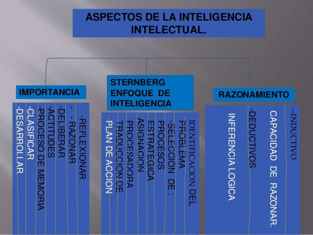 Mapa cognitivo Agua mala febrero 2015