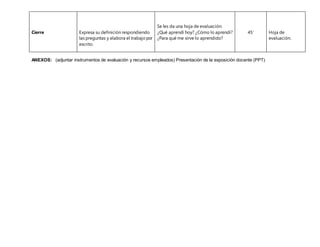 Cierre Expresa su definición respondiendo
las preguntas y elabora el trabajopor
escrito.
Se les da una hoja de evaluación:
¿Qué aprendí hoy? ¿Cómo lo aprendí?
¿Para qué me sirve lo aprendido?
45’ Hoja de
evaluación.
ANEXOS: (adjuntar instrumentos de evaluación y recursos empleados) Presentación de la exposición docente (PPT)
 