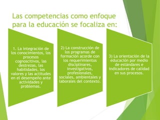 Las competencias como enfoque
para la educación se focaliza en:
1. La integración de
los conocimientos, los
procesos
cognoscitivos, las
destrezas, las
habilidades, los
valores y las actitudes
en el desempeño ante
actividades y
problemas.
2) La construcción de
los programas de
formación acorde con
los requerimientos
disciplinares,
investigativos,
profesionales,
sociales, ambientales y
laborales del contexto.
3) La orientación de la
educación por medio
de estándares e
indicadores de calidad
en sus procesos.
 