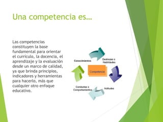 Una competencia es…
Las competencias
constituyen la base
fundamental para orientar
el currículo, la docencia, el
aprendizaje y la evaluación
desde un marco de calidad,
ya que brinda principios,
indicadores y herramientas
para hacerlo, más que
cualquier otro enfoque
educativo.
 