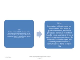 1997
Existían más de 150 ISP, ubicados en los
principales centros urbanos, como son las
ciudades de México, Guadalajara, Monterrey,
Chihuahua, Tijuana, Puebla, Laredo, Saltillo y
Oaxaca, entre otros
2014
Internet es utilizado tanto por
instituciones educativas y
gubernamentales, empresas
privadas y personas de todo el
mundo, entre quienes se llevan a
cabo intercambios constantes de
información dando origen a la
llamada globalización de la
comunicación. Hasta el día de
hoy
Eyleen Alejandra Martinez Chim grado:1°
grupo: D
11/12/2015
 