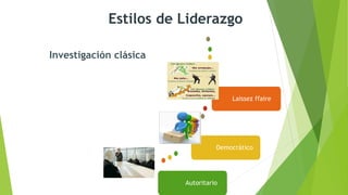 Investigación clásica
Autoritario
Democrático
Laissez ffaire
Estilos de Liderazgo
 