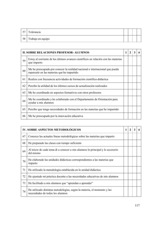 117
57 Tolerancia
58 Trabajo en equipo
II. SOBRE RELACIONES PROFESOR- ALUMNOS 1 2 3 4
59
Estoy al corriente de los últimos avances científicos en relación con las materias
que imparto
60
Me he preocupado por conocer la realidad nacional e internacional que pueda
repercutir en las materias que he impartido
61 Realizo con frecuencia actividades de formación científico-didáctica
62 Percibo la utilidad de los últimos cursos de actualización realizados
63 Me he coordinado en aspectos formativos con otros profesores
64
Me he coordinado y he colaborado con el Departamento de Orientación para
ayudar a mis alumnos
65 Percibo que tengo necesidades de formación en las materias que he impartido
66 Me he preocupado por la innovación educativa
IV. SOBRE ASPECTOS METODOLÓGICOS 1 2 3 4
67 Conozco las actuales líneas metodológicas sobre las materias que imparto
68 He preparado las clases con tiempo suficiente
69
Al inicio de cada tema di a conocer a mis alumnos lo principal y lo accesorio
del mismo
70
He elaborado las unidades didácticas correspondientes a las materias que
imparto
71 He utilizado la metodología establecida en la unidad didáctica
72 He ajustado mi práctica docente a las necesidades educativas de mis alumnos
73 He facilitado a mis alumnos que “aprendan a aprender”
74
He utilizado distintas metodologías, según la materia, el momento y las
necesidades de todos los alumnos
 