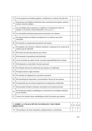 118
75 Les he propuesto actividades grupales y colaborativas a realizar fuera del aula
76
He propuesto actividades de diferentes tipos: pensamiento divergente, análisis y
síntesis, elección múltiple……
77
Las actividades que he propuesto se adaptaron a la tipología de todos los
alumnos: a los de alto y bajo rendimiento, a los a.c.n.e.e........
78 Las actividades realizadas propiciaron la autonomía a los alumnos
79
He proporcionado actividades de ampliación a los alumnos que lo han
necesitado
80 He realizado un seguimiento personal de cada alumno
81
He ayudado a mis alumnos a elaborar resúmenes o esquemas de los temas de las
materias que he impartido
82 Mis clases han sido más prácticas que teóricas
83 He fomentado el aprendizaje individualizado
84 Les he inculcado que deben asumir su propia responsabilidad ante el trabajo
85 He fomentado su creatividad e iniciativa personal
86 He utilizado técnicas de estudio para que mejoren su rendimiento
87 He improvisado en algún momento
88 He realizado las adaptaciones curriculares necesarias
89 Mi metodología ha despertado e incrementado el interés de mis alumnos
90 He propiciado que los alumnos adquieran las competencias establecidas
91 He procurado introducir elementos innovadores en mi práctica docente
92
He introducido cambios metodológicos en función de los resultados obtenidos
por los alumnos
67 Conozco las actuales líneas metodológicas sobre las materias que imparto
V. SOBRE LA UTILIZACIÓN DE MATERIALES Y RECURSOS
DIDÁCTICOS
1 2 3 4
93 He aportado a las clases materiales complementarios y actualizados
 