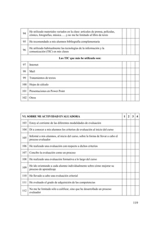 119
94
He utilizado materiales variados en la clase: artículos de prensa, películas,
cómics, fotografías, música.......y no me he limitado al libro de texto
95 He recomendado a mis alumnos bibliografía complementaria
96
He utilizado habitualmente las tecnologías de la información y la
comunicación (TIC) en mis clases
Las TIC que más he utilizado son:
97 Internet
98 Mail
99 Tratamientos de textos
100 Hojas de cálculo
101 Presentaciones en Power Point
102 Otros
VI. SOBRE MI ACTIVIDAD EVALUADORA 1 2 3 4
103 Estoy al corriente de las diferentes modalidades de evaluación
104 Di a conocer a mis alumnos los criterios de evaluación al inicio del curso
105
Informé a mis alumnos, al inicio del curso, sobre la forma de llevar a cabo el
proceso evaluador
106 He realizado una evaluación con respecto a dichos criterios
107 Concibo la evaluación como un proceso
108 He realizado una evaluación formativa a lo largo del curso
109
He ido orientando a cada alumno individualmente sobre cómo mejorar su
proceso de aprendizaje
110 He llevado a cabo una evaluación criterial
111 He evaluado el grado de adquisición de las competencias
112
No me he limitado sólo a calificar, sino que he desarrollado un proceso
evaluador
 