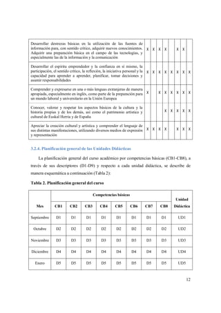 12
Desarrollar destrezas básicas en la utilización de las fuentes de
información para, con sentido crítico, adquirir nuevos conocimientos.
Adquirir una preparación básica en el campo de las tecnologías, y
especialmente las de la información y la comunicación
X X X X X X
Desarrollar el espíritu emprendedor y la confianza en sí mismo, la
participación, el sentido crítico, la reflexión, la iniciativa personal y la
capacidad para aprender a aprender, planificar, tomar decisiones y
asumir responsabilidades
X X X X X X X X
Comprender y expresarse en una o más lenguas extranjeras de manera
apropiada, especialmente en inglés, como parte de la preparación para
un mundo laboral y universitario en la Unión Europea
X X X X X X X
Conocer, valorar y respetar los aspectos básicos de la cultura y la
historia propias y de los demás, así como el patrimonio artístico y
cultural de Euskal Herria y de España
X X X X X
Apreciar la creación cultural y artística y comprender el lenguaje de
sus distintas manifestaciones, utilizando diversos medios de expresión
y representación
X X X X X X X
3.2.4. Planificación general de las Unidades Didácticas
La planificación general del curso académico por competencias básicas (CB1-CB8), a
través de sus descriptores (D1-D9) y respecto a cada unidad didáctica, se describe de
manera esquemática a continuación (Tabla 2):
Tabla 2. Planificación general del curso
Mes
Competencias básicas
Unidad
DidácticaCB1 CB2 CB3 CB4 CB5 CB6 CB7 CB8
Septiembre D1 D1 D1 D1 D1 D1 D1 D1 UD1
Octubre D2 D2 D2 D2 D2 D2 D2 D2 UD2
Noviembre D3 D3 D3 D3 D3 D3 D3 D3 UD3
Diciembre D4 D4 D4 D4 D4 D4 D4 D4 UD4
Enero D5 D5 D5 D5 D5 D5 D5 D5 UD5
 