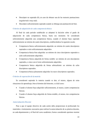 22
 Descriptor no superado (0), en caso de obtener una de las menores puntuaciones
(regular/mal o muy mal).
 Descriptor suficientemente superado cuando se obtenga una puntuación de bien.
Criterios de adquisición de cada competencia básica
Al final de cada periodo establecido se adoptará la decisión sobre el grado de
adquisición de cada competencia básica, hasta ese momento. Se considerará
suficientemente adquirida una competencia básica, cuando el alumno haya superado
suficientemente un mínimo de cuatro descriptores, estableciéndose la siguiente escala:
 Competencia básica suficientemente adquirida: un mínimo de cuatro descriptores
superados o siete suficientemente adquiridos.
 Competencia básica bien adquirida: un mínimo de cinco descriptores superados u
ocho suficientemente adquiridos.
 Competencia básica adquirida de forma notable: un mínimo de seis descriptores
superados, o cinco con el resto suficientemente adquiridos.
 Competencia básica adquirida de forma sobresaliente: un mínimo de ocho
descriptores superados.
 Competencia básica plenamente adquirida: los nueve descriptores superados.
Criterios de superación de la materia
Se considerará superada la materia cuando se den, al menos, alguna de estas
situaciones de aprendizaje, bien al término del trimestre, o al del curso:
 Cuando el alumno haya adquirido suficientemente, al menos, cuatro competencias
básicas.
 Cuando el alumno haya adquirido de forma notable, al menos, tres competencias
básicas.
Autoevaluación Docente
Pese a que el equipo directivo de cada centro debe proporcionar al profesorado los
materiales e instrumentos necesarios para realizar la autoevaluación de su práctica docente,
en cada departamento y al final del curso académico, hemos considerado oportuno mostrar
 