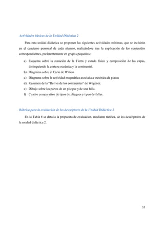 33
Actividades básicas de la Unidad Didáctica 2
Para esta unidad didáctica se proponen las siguientes actividades mínimas, que se incluirán
en el cuaderno personal de cada alumno, realizándose tras la explicación de los contenidos
correspondientes, preferentemente en grupos pequeños:
a) Esquema sobre la zonación de la Tierra y estado físico y composición de las capas,
distinguiendo la corteza oceánica y la continental.
b) Diagrama sobre el Ciclo de Wilson
c) Diagrama sobre la actividad magmática asociada a tectónica de placas
d) Resumen de la “Deriva de los continentes” de Wegener.
e) Dibujo sobre las partes de un pliegue y de una falla.
f) Cuadro comparativo de tipos de pliegues y tipos de fallas.
Rúbrica para la evaluación de los descriptores de la Unidad Didáctica 2
En la Tabla 8 se detalla la propuesta de evaluación, mediante rúbrica, de los descriptores de
la unidad didáctica 2.
 