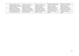 49
8
El alumno se esfuerza en todo
momento por desarrollar y mostrar
su carácter estético y creativo en la
elaboración de trabajos y
propuestas sobre el proceso de
división celular, actualizando e
innovando con gran acierto a la
hora de representar los contenidos
y/o sus producciones propias
El alumno se esfuerza por
desarrollar y mostrar su carácter
estético y creativo en la
elaboración de trabajos y
propuestas sobre el proceso de
división celular, actualizando e
innovando con acierto a la hora de
representar los contenidos y/o sus
producciones propias
El alumno se esfuerza por
desarrollar y mostrar su carácter
estético y creativo en la
elaboración de trabajos y
propuestas sobre el proceso de
división celular, intentando
actualizar e innovar a la hora de
representar los contenidos y/o sus
producciones propias
El alumno se esfuerza poco por
desarrollar y mostrar su carácter
estético y creativo en la
elaboración de trabajos y
propuestas sobre el proceso de
división celular, con escasa
intención de actualizar e innovar a
la hora de representar los
contenidos y/o sus producciones
propias
El alumno no se esfuerza por
desarrollar y mostrar su carácter
estético y creativo en la
elaboración de trabajos y
propuestas sobre el proceso de
división celular, con ninguna
intención de actualizar e innovar a
la hora de representar los
contenidos y/o sus producciones
propias
 