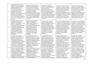 55
4
El gran interés por los avances
científicos y sus aplicaciones que
muestra el alumno le facilita el
desarrollo de técnicas muy
eficientes para identificar y
reconocer ideas en textos, en
materiales audiovisuales y
multimedia, permitiéndole
organizar y elaborar la información
de manera muy acertada en
esquemas, mapas conceptuales o
textos, para el estudio y análisis de
las cuestiones relacionadas con la
herencia
El gran interés por los avances
científicos y sus aplicaciones que
muestra el alumno le facilita el
desarrollo de técnicas eficientes
para identificar y reconocer ideas
en textos, en materiales
audiovisuales y multimedia,
permitiéndole organizar y elaborar
la información de manera acertada
en esquemas, mapas conceptuales
o textos, para el estudio y análisis
de las cuestiones relacionadas con
la herencia
El interés por los avances
científicos y sus aplicaciones que
muestra el alumno le facilita el
desarrollo de técnicas
relativamente eficientes para
identificar y reconocer ideas en
textos, en materiales audiovisuales
y multimedia, permitiéndole
organizar y elaborar la información
en esquemas, mapas conceptuales
o textos, para el estudio y análisis
de las cuestiones relacionadas con
la herencia
El escaso interés por los avances
científicos y sus aplicaciones que
muestra el alumno no le facilita el
desarrollo de técnicas eficientes
para identificar y reconocer ideas
en textos, en materiales
audiovisuales y multimedia, siendo
poco capaz de organizar y elaborar
la información en esquemas, mapas
conceptuales o textos, para el
estudio y análisis de las cuestiones
relacionadas con la herencia
El nuloo interés por los avances
científicos y sus aplicaciones que
muestra el alumno no le permite el
desarrollo de técnicas eficientes
para identificar y reconocer ideas
en textos, en materiales
audiovisuales y multimedia, siendo
incapaz de organizar y elaborar la
información en esquemas, mapas
conceptuales o textos, para el
estudio y análisis de las cuestiones
relacionadas con la herencia
5
El alumno aplica eficazmente
mecanismos inductivos y
deductivos para distinguir con gran
acierto las ventajas de los
inconvenientes de las aplicaciones
científicas para el bienestar
humano, desarrollando una gran
sensibilidad social ante las
implicaciones del desarrollo
técnico-científico en temas
relacionados con la genética
humana y las enfermedades
hereditarias
El alumno aplica eficazmente
mecanismos inductivos y
deductivos para distinguir con
acierto las ventajas de los
inconvenientes de las aplicaciones
científicas para el bienestar
humano, desarrollando una
sensibilidad social ante las
implicaciones del desarrollo
técnico-científico en temas
relacionados con la genética
humana y las enfermedades
hereditarias
El alumno aplica mecanismos
inductivos y deductivos para
distinguir con acierto las ventajas
de los inconvenientes de las
aplicaciones científicas para el
bienestar humano, desarrollando
una relativa sensibilidad social ante
las implicaciones del desarrollo
técnico-científico en temas
relacionados con la genética
humana y las enfermedades
hereditarias
El alumno tiene alguna dificultad
para aplica mecanismos inductivos
y deductivos en la distinción de las
ventajas y los inconvenientes de las
aplicaciones científicas para el
bienestar humano, desarrollando
una escasa sensibilidad social ante
las implicaciones del desarrollo
técnico-científico en temas
relacionados con la genética
humana y las enfermedades
hereditarias
El alumno tiene serias dificultades
para aplicar mecanismos inductivos
y deductivos en la distinción de las
ventajas y los inconvenientes de las
aplicaciones científicas para el
bienestar humano, sin llegar a
desarrollar una sensibilidad social
mínima ante las implicaciones del
desarrollo técnico-científico en
temas relacionados con la genética
humana y las enfermedades
hereditarias
6
El alumno elabora trabajos y
propuestas muy completos, en los
que busca, recoge, selecciona y
procesa con gran acierto la
información sobre ingeniería y
manipulación genética, analizando
en profundidad las aplicaciones,
repercusiones y desafíos más
importantes en temas relacionados
con los alimentos transgénicos, la
clonación o el genoma humano
El alumno elabora trabajos y
propuestas completos, en los que
busca, recoge, selecciona y procesa
con acierto la información sobre
ingeniería y manipulación genética,
analizando en profundidad las
aplicaciones, repercusiones y
desafíos más importantes en temas
relacionados con los alimentos
transgénicos, la clonación o el
genoma humano
El alumno elabora trabajos y
propuestas en los que busca,
recoge, selecciona y procesa con
relativo acierto la información
sobre ingeniería y manipulación
genética, analizando con cierta
profundidad las aplicaciones,
repercusiones y desafíos más
importantes en temas relacionados
con los alimentos transgénicos, la
clonación o el genoma humano
El alumno elabora trabajos y
propuestas incompletos en los que
busca, recoge, selecciona y procesa
con poco acierto la información
sobre ingeniería y manipulación
genética, analizando
superficialmente las aplicaciones,
repercusiones y desafíos más
importantes en temas relacionados
con los alimentos transgénicos, la
clonación o el genoma humano
El alumno elabora trabajos y
propuestas muy incompletos en los
que busca, recoge, selecciona y
procesa sin ningún acierto la
información sobre ingeniería y
manipulación genética, sin llegar a
analizar las aplicaciones,
repercusiones y desafíos más
importantes en temas relacionados
con los alimentos transgénicos, la
clonación o el genoma humano
7
El alumno muestra encomiable
esfuerzo y tenacidad en su trabajo
personal, planificándolo muy
eficazmente, reflejando siempre
una actitud activa y responsable en
las tareas que le permitirán
comprender la importancia
biológica de la herencia, confiando
plenamente en sus posibilidades
El alumno muestra gran esfuerzo y
tenacidad en su trabajo personal,
planificándolo eficazmente,
reflejando habitualmente una
actitud activa y responsable en las
tareas que le permitirán
comprender la importancia
biológica de la herencia, confiando
en sus posibilidades con
El alumno muestra esfuerzo y
tenacidad en su trabajo personal,
planificándolo y reflejando una
actitud activa y responsable en las
tareas que le permitirán
comprender la importancia
biológica de la herencia, confiando
en sus posibilidades con
autonomía, autocontrol y disfrute,
El alumno muestra poco esfuerzo y
escasa tenacidad en su trabajo
personal, sin planificarlo y
reflejando una actitud
irresponsable en las tareas que le
permitirían comprender la
importancia biológica de la
herencia, sin confiar en sus
posibilidades con autonomía,
El alumno no muestra ningún
esfuerzo ni tenacidad en su trabajo
personal, no lo planifica y refleja
una actitud pasiva e irresponsable
en las tareas que le podrían
permitirle comprender la
importancia biológica de la
herencia, sin confiar mínimamente
en sus posibilidades con
 