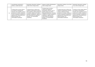 56
con autonomía, autocontrol y
disfrute y siendo autocrítico
autonomía, autocontrol y disfrute y
siendo crítico consigo mismo
aunque no siendo suficientemente
crítico consigo mismo
autocontrol y disfrute, ni ser crítico
consigo mismo
autonomía, autocontrol y disfrute,
ni ser crítico consigo mismo
8
El alumno hace un gran esfuerzo
por impulsar la participación
colectiva, dar su opinión y realizar
propuestas en charlas y debates en
los que se persigue la integración y
aplicación del conocimiento de la
genética humana y las
enfermedades hereditarias
El alumno hace un esfuerzo por
impulsar la participación colectiva,
dar su opinión y realizar propuestas
en charlas y debates en los que se
persigue la integración y aplicación
del conocimiento de la genética
humana y las enfermedades
hereditarias
El alumno hace un relativo
esfuerzo por impulsar la
participación colectiva y dar su
opinión, aunque sin realizar
demasiadas propuestas, en charlas
y debates en los que se persigue la
integración y aplicación del
conocimiento de la genética
humana y las enfermedades
hereditarias
El alumno hace poco esfuerzo por
impulsar la participación colectiva,
sin dar su opinión ni realizar
propuestas, en charlas y debates en
los que se persigue la integración y
aplicación del conocimiento de la
genética humana y las
enfermedades hereditarias
El alumno no hace ningún esfuerzo
por impulsar la participación
colectiva, dar su opinión ni realizar
propuestas en charlas y debates en
los que se persigue la integración y
aplicación del conocimiento de la
genética humana y las
enfermedades hereditarias
 