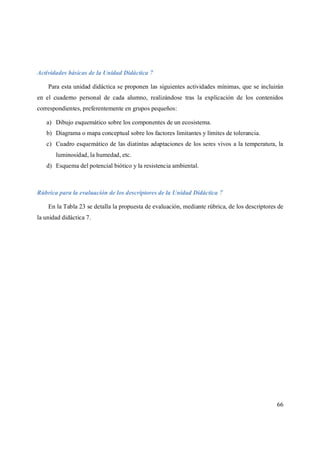 66
Actividades básicas de la Unidad Didáctica 7
Para esta unidad didáctica se proponen las siguientes actividades mínimas, que se incluirán
en el cuaderno personal de cada alumno, realizándose tras la explicación de los contenidos
correspondientes, preferentemente en grupos pequeños:
a) Dibujo esquemático sobre los componentes de un ecosistema.
b) Diagrama o mapa conceptual sobre los factores limitantes y límites de tolerancia.
c) Cuadro esquemático de las diatintas adaptaciones de los seres vivos a la temperatura, la
luminosidad, la humedad, etc.
d) Esquema del potencial biótico y la resistencia ambiental.
Rúbrica para la evaluación de los descriptores de la Unidad Didáctica 7
En la Tabla 23 se detalla la propuesta de evaluación, mediante rúbrica, de los descriptores de
la unidad didáctica 7.
 