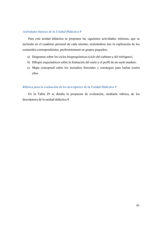81
Actividades básicas de la Unidad Didáctica 9
Para esta unidad didáctica se proponen las siguientes actividades mínimas, que se
incluirán en el cuaderno personal de cada alumno, realizándose tras la explicación de los
contenidos correspondientes, preferentemente en grupos pequeños:
a) Diagramas sobre los ciclos biogeoquímicos (ciclo del carbono y del nitrógeno).
b) Dibujos esquemáticos sobre la formación del suelo y el perfil de un suelo maduro.
c) Mapa conceptual sobre los incendios forestales y estrategias para luchar contra
ellos.
Rúbrica para la evaluación de los descriptores de la Unidad Didáctica 9
En la Tabla 29 se detalla la propuesta de evaluación, mediante rúbrica, de los
descriptores de la unidad didáctica 9.
 