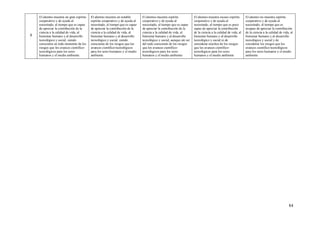 84
8
El alumno muestra un gran espíritu
cooperativo y de ayuda al
necesitado, al tiempo que es capaz
de apreciar la contribución de la
ciencia a la calidad de vida, al
bienestar humano y al desarrollo
tecnológico y social, siendo
consciente en todo momento de los
riesgos que los avances científico-
tecnológicos para los seres
humanos y el medio ambiente
El alumno muestra un notable
espíritu cooperativo y de ayuda al
necesitado, al tiempo que es capaz
de apreciar la contribución de la
ciencia a la calidad de vida, al
bienestar humano y al desarrollo
tecnológico y social, siendo
consciente de los riesgos que los
avances científico-tecnológicos
para los seres humanos y el medio
ambiente
El alumno muestra espíritu
cooperativo y de ayuda al
necesitado, al tiempo que es capaz
de apreciar la contribución de la
ciencia a la calidad de vida, al
bienestar humano y al desarrollo
tecnológico y social, aunque sin ser
del todo consciente de los riesgos
que los avances científico-
tecnológicos para los seres
humanos y el medio ambiente
El alumno muestra escaso espíritu
cooperativo y de ayuda al
necesitado, al tiempo que es poco
capaz de apreciar la contribución
de la ciencia a la calidad de vida, al
bienestar humano y al desarrollo
tecnológico y social ni de
considerar muchos de los riesgos
que los avances científico-
tecnológicos para los seres
humanos y el medio ambiente
El alumno no muestra espíritu
cooperativo y de ayuda al
necesitado, al tiempo que es
incapaz de apreciar la contribución
de la ciencia a la calidad de vida, al
bienestar humano y al desarrollo
tecnológico y social y de
considerar los riesgos que los
avances científico-tecnológicos
para los seres humanos y el medio
ambiente
 