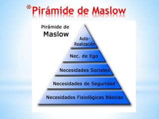 *Pirámide de Maslow
 