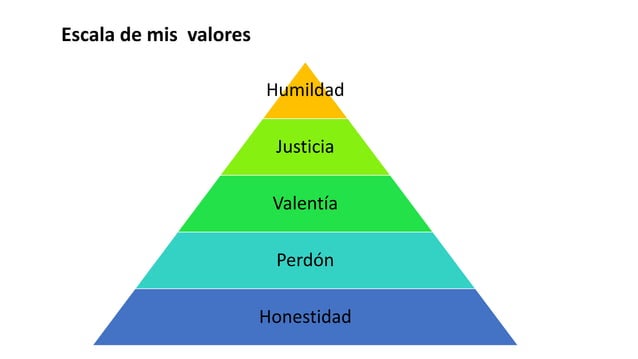 Escala de mis valores