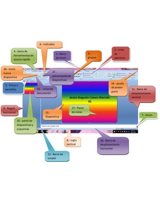 1.- Barra
de titulo
2.- cinta
de
opciones
4.- barra de
herramientasde
acceso rapido
17.- Panel
de notas
3.- fichaso
pestañas
7.- Zoom
5.-
grupos
6.- Indicador
12.- Barra de
estado
13.- vistasde
documento
15.-
Diapositiva
11.- Barra de
desplazamiento
vertical
8.- regla
vertical
14.- ayuda
de power
point
10.- Barra de
desplazamiento
horizontal.
9.- Regala
horizontal
16.- panel de
diapositivasy
esquemas
18.- icono
nueva
diapositiva
27.-
presentaciónde
diapositivas
 