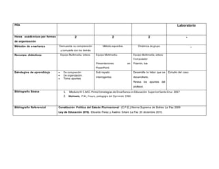 PEA Laboratorio
Horas académicas por formas
de organización
2 2 2 -
Métodos de enseñanza Demuestra su comprensión
y comparte con los demás
Método expositivo. Dinámica de grupo -
Recursos didácticos Equipo Multimedia, videos. Equipo Multimedia,
.
Presentaciones en
PowerPoint.
Equipo Multimedia, videos
Computador
Pizarrón, tiza
Estrategias de aprendizaje  De compresión
 De organización.
 Toma apuntes
Sub rayado
interrogantes
Desarrolla la labor que se
desarrollado.
Revisa los apuntes del
profesor.
Estudio del caso
Bibliografía Básica 1. ModuloIII C.M.C.PintoEstrategiasde EnseñanzaenEducación SuperiorSantaCruz 2017
2. Motivacio, P.W.; Freyre, pedagogia del Oprimido 1980.
Bibliografía Referencial Constitución Política del Estado Plurinacional (C.P.E.).Norma Suprema de Bolivia La Paz 2009
Ley de Educación (070). Elizardo Perez y Avelino Siñani La Paz 20 diciembre 2010.
 