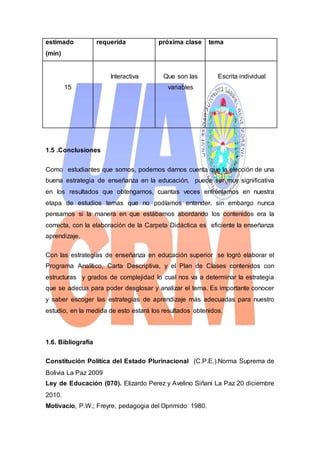 estimado
(min)
requerida próxima clase tema
15
Interactiva Que son las
variables
Escrita individual
1.5 .Conclusiones
Como estudiantes que somos, podemos darnos cuenta que la elección de una
buena estrategia de enseñanza en la educación, puede ser muy significativa
en los resultados que obtengamos, cuantas veces enfrentamos en nuestra
etapa de estudios temas que no podíamos entender, sin embargo nunca
pensamos si la manera en que estábamos abordando los contenidos era la
correcta, con la elaboración de la Carpeta Didáctica es eficiente la enseñanza
aprendizaje.
Con las estrategias de enseñanza en educación superior se logró elaborar el
Programa Analítico, Carta Descriptiva, y el Plan de Clases contenidos con
estructuras y grados de complejidad lo cual nos va a determinar la estrategia
que se adecua para poder desglosar y analizar el tema. Es importante conocer
y saber escoger las estrategias de aprendizaje más adecuadas para nuestro
estudio, en la medida de esto estará los resultados obtenidos.
1.6. Bibliografía
Constitución Política del Estado Plurinacional (C.P.E.).Norma Suprema de
Bolivia La Paz 2009
Ley de Educación (070). Elizardo Perez y Avelino Siñani La Paz 20 diciembre
2010.
Motivacio, P.W.; Freyre, pedagogia del Oprimido 1980.
 