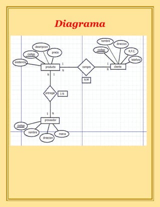 Diagrama
 