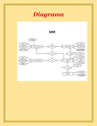 Diagrama
 