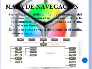 MAPA DE NAVEGACIÓN Sirve para definir la estructura del multimedia o como el usuario encontrara la información, si va a ser jerárquica o no, lineal o no lineal. Establece como te vas a desplazar en el audio, video o texto. 