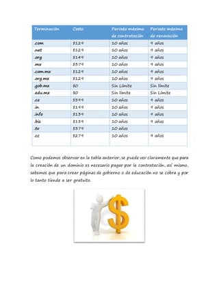 Terminación Costo Periodo máximo
de contratación
Periodo máximo
de renovación
.com $129 10 años 9 años
.net $129 10 años 9 años
.org $149 10 años 9 años
.mx $379 10 años 9 años
.com.mx $129 10 años 9 años
.org.mx $129 10 años 9 años
.gob.mx $0 Sin Límite Sin límite
.edu.mx $0 Sin límite Sin Límite
.co $399 10 años 9 años
.in $199 10 años 9 años
.info $139 10 años 9 años
.biz $139 10 años 9 años
.tv $379 10 años
.cc $279 10 años 9 años
Como podemos observar en la tabla anterior, se puede ver claramente que para
la creación de un dominio es necesario pagar por la contratación, así mismo,
sabemos que para crear páginas de gobierno o de educación no se cobra y por
lo tanto tiende a ser gratuito.
 