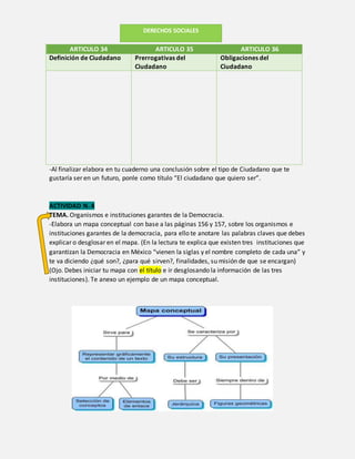 ARTICULO 34 ARTICULO 35 ARTICULO 36
Definición de Ciudadano Prerrogativas del
Ciudadano
Obligaciones del
Ciudadano
-Al finalizar elabora en tu cuaderno una conclusión sobre el tipo de Ciudadano que te
gustaría ser en un futuro, ponle como título “El ciudadano que quiero ser”.
ACTIVIDAD N. 4
TEMA. Organismos e instituciones garantes de la Democracia.
-Elabora un mapa conceptual con base a las páginas 156 y 157, sobre los organismos e
instituciones garantes de la democracia, para ello te anotare las palabras claves que debes
explicar o desglosar en el mapa. (En la lectura te explica que existen tres instituciones que
garantizan la Democracia en México “vienen la siglas y el nombre completo de cada una” y
te va diciendo ¿qué son?, ¿para qué sirven?, finalidades, su misión de que se encargan)
(Ojo. Debes iniciar tu mapa con el título e ir desglosando la información de las tres
instituciones). Te anexo un ejemplo de un mapa conceptual.
DERECHOS SOCIALES
 