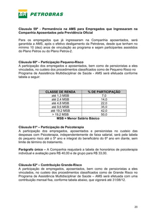 20
Clausula 59ª - Permanência na AMS para Empregados que Ingressaram na
Companhia Aposentados pela Previdência Oficial
Para os empregados que já ingressaram na Companhia aposentados, será
garantida a AMS, após o efetivo desligamento da Petrobras, desde que tenham no
mínimo 10 (dez) anos de vinculação ao programa e sejam participantes assistidos
do Plano Petros ou do Plano Petros-2.
Cláusula 60ª – Participação Pequeno-Risco
A participação dos empregados e aposentados, bem como de pensionistas a eles
vinculados, no custeio dos procedimentos classificados como de Pequeno Risco no
Programa de Assistência Multidisciplinar de Saúde - AMS será efetuada conforme
tabela a seguir:
CLASSE DE RENDA % DE PARTICIPAÇÃO
até 1,3 MSB 7,0
até 2,4 MSB 14,0
até 4,8 MSB 22,0
até 9,6 MSB 35,0
até 19,2 MSB 42,0
> 19,2 MSB 50,0
MSB = Menor Salário Básico
Cláusula 61ª – Participação de Psicoterapia
A participação dos empregados, aposentados e pensionistas no custeio das
despesas com Psicoterapia, independentemente de faixa salarial, será pela tabela
do pequeno risco até o 5º ano e integral do beneficiário do 6º ano em diante, sem
limite de término do tratamento.
Parágrafo único – A Companhia reajustará a tabela de honorários de psicoterapia
individual e avaliação para R$ 40,00 e de grupo para R$ 33,00.
Cláusula 62ª – Contribuição Grande-Risco
A participação de empregados, aposentados, bem como de pensionistas a eles
vinculados, no custeio dos procedimentos classificados como de Grande Risco no
Programa de Assistência Multidisciplinar de Saúde – AMS será efetuada com uma
contribuição mensal fixa, conforme tabela abaixo, que vigorará até 31/08/12.
 