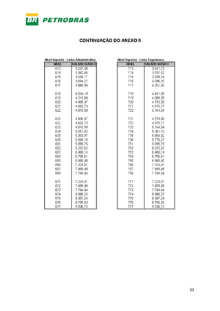 53
CONTINUAÇÃO DO ANEXO II
 