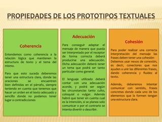 PROPIEDADES DE LOS PROTOTIPOS TEXTUALES
b
Coherencia
Entendemos como coherencia a la
relación lógica que mantienen la
estructura de texto y el tema del
mismo.
Para que esto suceda deberemos
tener una estructura clara, donde las
oraciones se encuentren
bien definidas en el párrafo, siempre
teniendo en cuenta que tenemos que
hacer un orden en el texto adecuado y
sencillo donde no podamos tener
lugar a contradicciones
Adecuación
Para conseguir adaptar el
mensaje de manera que pueda
ser interpretado por el receptor
de forma correcta deberá
producirse una adecuación.
Dicha adecuación deberá tener
un tema que podrá ser tanto
particular como general.
El lenguaje utilizado deberá
contar con una adecuación
acorde, y podrá ser según
las circunstancias tanto culto,
coloquial o vulgar. Además
habrá que tener en cuenta cual
es la intención, si se planea solo
comunicar o por el contrario se
intenta divertir o describir.
Cohesión
Para poder realizar una correcta
interpretación del mensaje las
frases deben tener una cohesión-
Debemos usar nexos de conexión,
es decir, conectores que nos
ayuden a unir las diferentes frases,
dando coherencia y fluidez al
texto.
Además, deberemos intentar
comunicar con sentido, frases
concretas donde cada uno de los
elementos que la formen tengan
una estructura clara.
 
