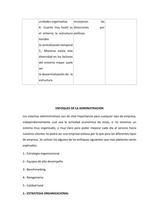 unidades organizativa
4.- Cuanto mas hostil es
el entorno la estructura
tienden
la centralización temporal
5.- Mientras exista más
diversidad en los factores
del entorno mayor suele
ser
la descentralización de la
estructura
incorporan las
direcciones por
políticas
ENFOQUES DE LA ADMINISTRACION
Los sistemas administrativos son de vital importancia para cualquier tipo de empresa,
independientemente cual sea la actividad económica de estas, si no tenemos un
sistema muy organizado, y muy claro para poder mejorar cada día el servicio hacia
nuestros clientes no podrá ser una empresa exitosa por lo que para los diferentes tipos
de empresa. Se utilizan los algunos de los enfoques siguientes que más adelantes serán
explicados:
1.- Estrategia organizacional
2.- Equipos de alto desempeño
3.- Benchmarking
4.- Reingeniería
5.- Calidad total
1.- ESTRATEGIA ORGANIZACIONAL
 