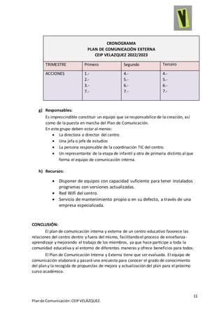 11
Plande Comunicación:CEIPVELÁZQUEZ.
CRONOGRAMA
PLAN DE COMUNICACIÓN EXTERNA
CEIP VELAZQUEZ 2022/2023
TRIMESTRE Primero Segundo Tercero
ACCIONES 1.-
2.-
3.-
7.-
4.-
5.-
6.-
7.-
4.-
5.-
6.-
7.-
g) Responsables:
Es imprescindible constituir un equipo que se responsabilice de la creación, así
como de la puesta en marcha del Plan de Comunicación.
En este grupo deben estar al menos:
 La directora o director del centro
 Una jefa o jefe de estudios
 La persona responsable de la coordinación TIC del centro.
 Un representante de la etapa de infantil y otra de primaria distinto al que
forma el equipo de comunicación interna.
h) Recursos:
 Disponer de equipos con capacidad suficiente para tener instalados
programas con versiones actualizadas.
 Red Wifi del centro.
 Servicio de mantenimiento propio o en su defecto, a través de una
empresa especializada.
CONCLUSIÓN:
El plan de comunicación interna y externa de un centro educativo favorece las
relaciones del centro dentro y fuera del mismo, facilitando el proceso de enseñanza-
aprendizaje y mejorando el trabajo de los miembros, ya que hace partícipe a toda la
comunidad educativa y al entorno de diferentes maneras y ofrece beneficios para todos.
El Plan de Comunicación Interna y Externa tiene que ser evaluada. El equipo de
comunicación elaborará y pasará una encuesta para conocer el grado de conocimiento
del plan y la recogida de propuestas de mejora y actualización del plan para el próximo
curso académico.
 