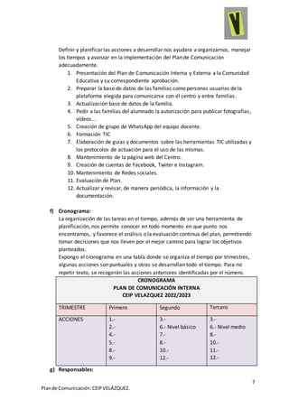 7
Plande Comunicación:CEIPVELÁZQUEZ.
Definir y planificar las acciones a desarrollar nos ayudara a organizarnos, manejar
los tiempos y avanzar en la implementación del Plan de Comunicación
adecuadamente.
1. Presentación del Plan de Comunicación Interna y Externa a la Comunidad
Educativa y su correspondiente aprobación.
2. Preparar la base de datos de las familias como personas usuarias de la
plataforma elegida para comunicarse con él centro y entre familias.
3. Actualización base de datos de la familia.
4. Pedir a las familias del alumnado la autorización para publicar fotografías,
vídeos...
5. Creación de grupo de WhatsApp del equipo docente.
6. Formación TIC
7. Elaboración de guías y documentos sobre las herramientas TIC utilizadas y
los protocolos de actuación para el uso de las mismas.
8. Mantenimiento de la página web del Centro.
9. Creación de cuentas de Facebook, Twiter e Instagram.
10. Mantenimiento de Redes sociales.
11. Evaluación de Plan.
12. Actualizar y revisar, de manera periódica, la información y la
documentación.
f) Cronograma:
La organización de las tareas en el tiempo, además de ser una herramienta de
planificación, nos permite conocer en todo momento en que punto nos
encontramos, y favorece el análisis o la evaluación continua del plan, permitiendo
tomar decisiones que nos lleven por el mejor camino para lograr los objetivos
planteados.
Expongo el cronograma en una tabla donde se organiza el tiempo por trimestres,
algunas acciones son puntuales y otras se desarrollan todo el tiempo. Para no
repetir texto, se recogerán las acciones anteriores identificadas por el número.
CRONOGRAMA
PLAN DE COMUNICACIÓN INTERNA
CEIP VELAZQUEZ 2022/2023
TRIMESTRE Primero Segundo Tercero
ACCIONES 1.-
2.-
4.-
5.-
8.-
9.-
3.-
6.- Nivel básico
7.-
8.-
10.-
12.-
3.-
6.- Nivel medio
8.-
10.-
11.-
12.-
g) Responsables:
 
