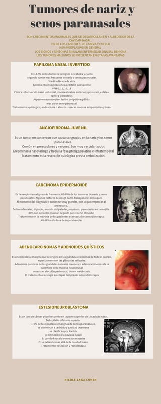 PAPILOMA NASAL INVERTIDO
0.4-4.7% de los tumores benignos de cabeza y cuello
segundo tumor mas frecuente de nariz y senos paranasales
5ta-6ta década de vida
Epitelio con invaginaciones a epitelio subyacente
VPH 6, 11, 16, 18
Clínica: obstrucción nasal unilateral, rinorrea hialina anterior y posterior, cefalea,
epifora y proptosis
Aspecto macroscópico: lesión polipoidea pálida.
mas de un seno paranasal
Tratamiento: quirúrgico, endoscópia o abierto. resecar mucosa subperiostica y ósea.
Tumores de nariz y
senos paranasales
ANGIOFIBROMA JUVENIL
Es un tumor no canceroso que causa sangrados en la nariz y los senos
paranasales.
Común en preescolares y varones. Son muy vascularizados
Crecen hacia nasofaringe y hacia la fosa pterigopalatina e infratemporal
Tratamiento es la resección quirúrgica previa embolización.
CARCINOMA EPIDERMOIDE
Es la neoplasia maligna más frecuente. 60-80% de los tumores de nariz y senos
paranasales. Algunos factores de riesgo como trabajadores del niquel.
Al momento del diagnóstico suelen ser muy grandes, por lo que empeoran el
pronostico.
Dolores dentales, diplopia, erosión del paladar, proptosis, parestesias en la mejilla.
80% son del antro maxilar, seguido por el seno etmoidal
Tratamiento en la mayoria de los pacientes es resección con radioterapia.
46-68% es la tasa de supervivencia
ESTESIONEUROBLASTOMA
Es un tipo de cáncer poco frecuente en la parte superior de la cavidad nasal.
Del epitelio olfatorio superior
1-5% de las neoplasias malignas de senos paranasales.
se diseminan a la órbita y cavidad craneana
se clasifican por Kadish
A: limitación a la cavidad nasal
B: cavidad nasal y senos paranasales
C: se extiende mas allá de la cavidad nasal
Tratamiento: resección y radioterapia
NICOLE ZAGA COHEN
SON CRECIMIENTOS ANORMALES QUE SE DESARROLLAN EN Y ALREDEDOR DE LA
CAVIDAD NASAL.
3% DE LOS CANCERES DE CABEZA Y CUELLO
0.5% NEOPLASIAS EN GENERAL
LOS SIGNOS Y SÍNTOMAS SIMULAN ENFERMEDAD SINUSAL BENIGNA
LOS TUMORES MALIGNOS SE PRESENTAN EN ETAPAS AVANZADAS
ADENOCARCINOMAS Y ADENOIDES QUÍSTICOS
Es una neoplasia maligna que se origina en las glándulas exocrinas de todo el cuerpo,
especialmente en las glándulas salivales.
Adenoides quísticos de las glándulas salivales menores y adenocarcinomas de la
superficie de la mucosa nasosinusal
muestran afección perineural, tienen metástasis.
El tratamiento es cirugía en etapas tempranas con radioterapia
 